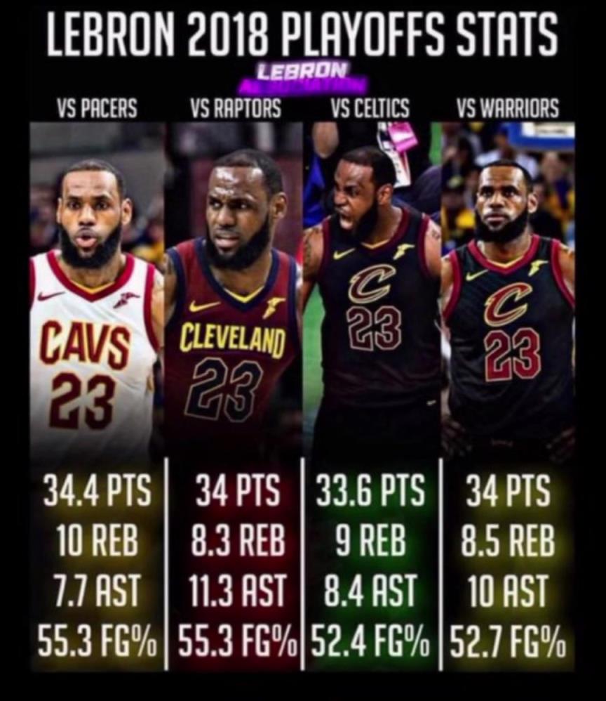 如果2018的滅霸詹重現，那五個字應該是穩的